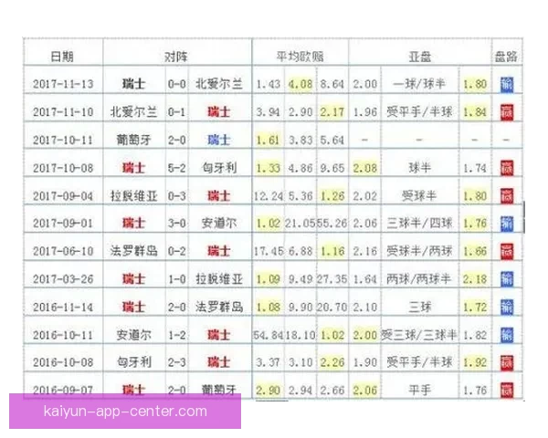 世界杯竞猜预测：基于数据分析的未来冠军之路探索
